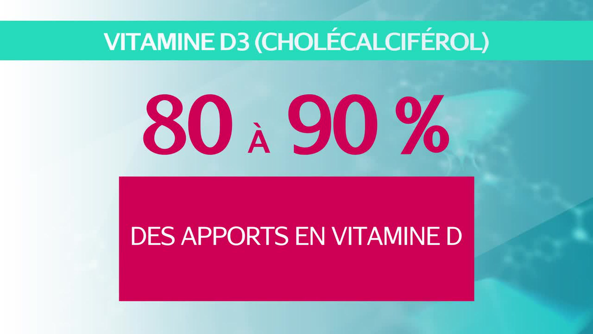 Vitamine D Aliment Supplement Quelle Dose Journaliere