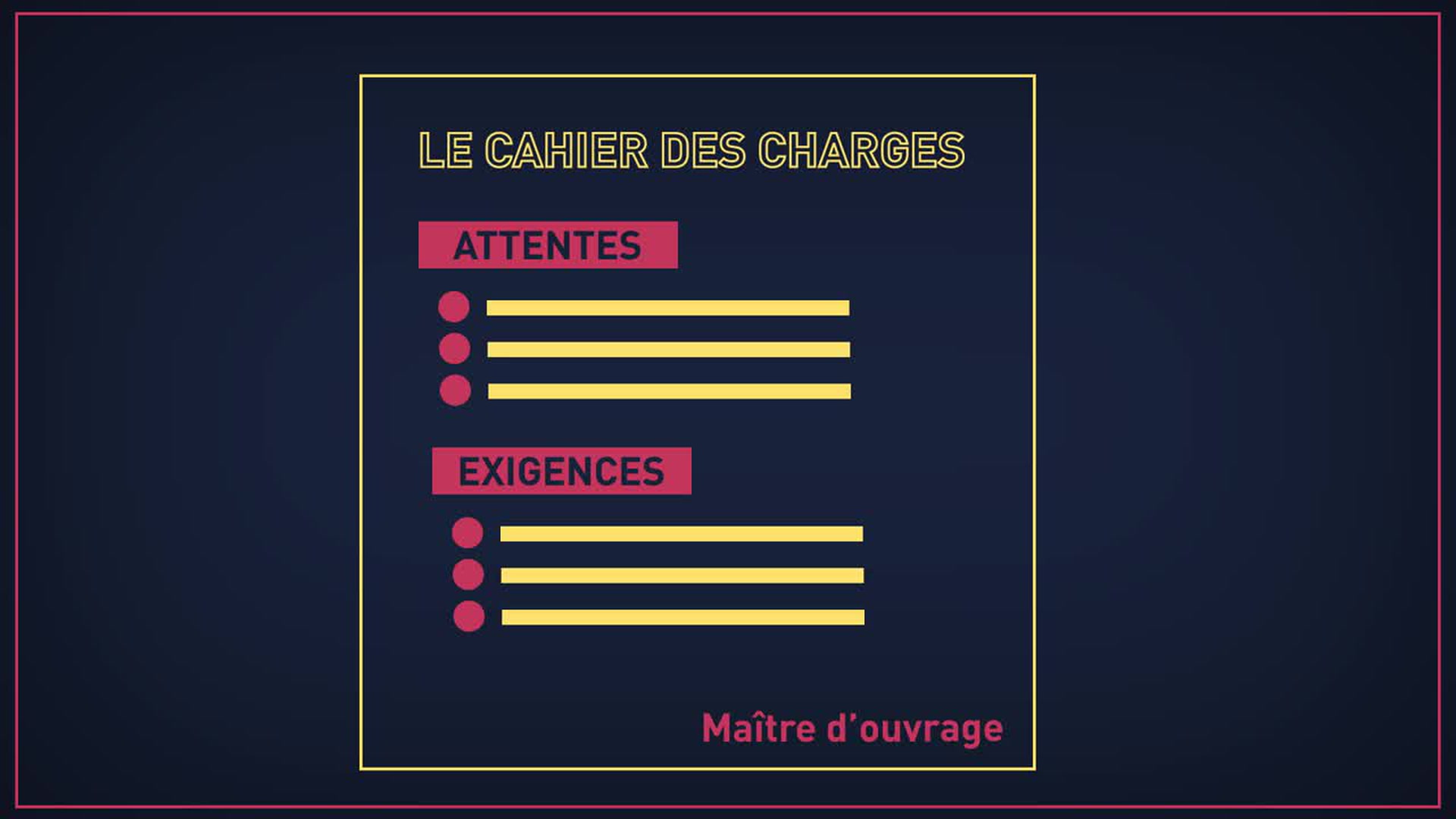 Cahier Des Charges Definition Simple Et Traduction