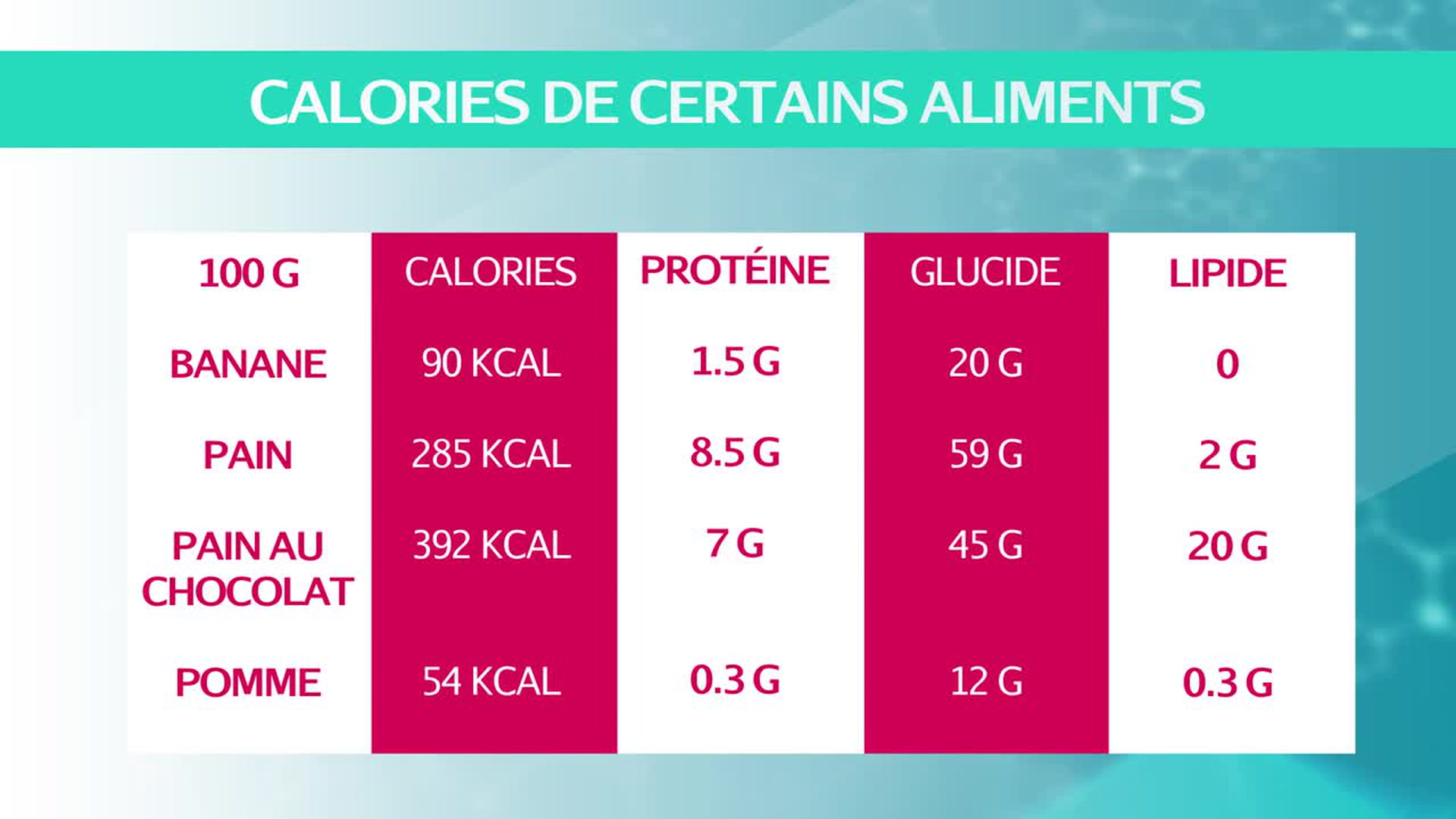 Exemple Menu 1900 Calories Par Jour Le Meilleur Exemple