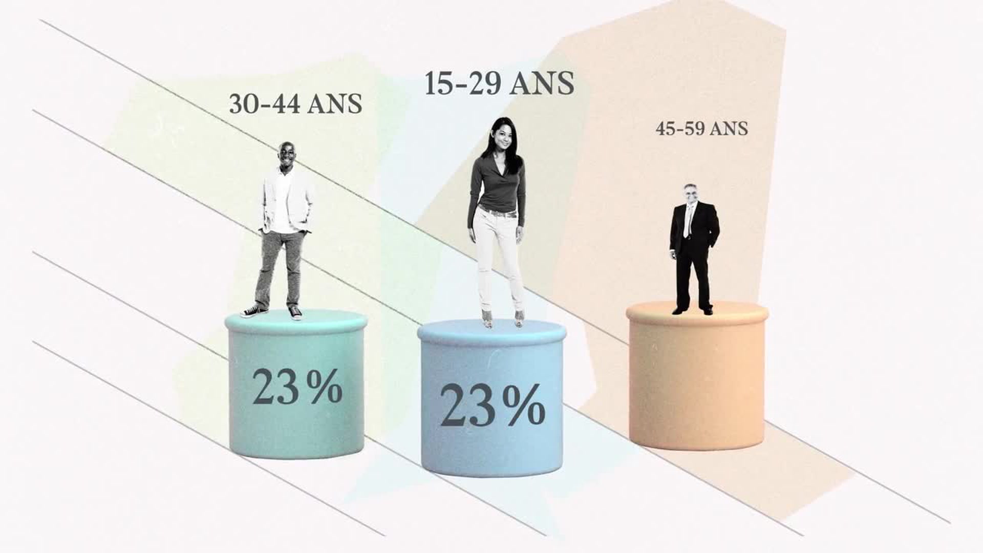 Quel Est Le Code Postal De Paris