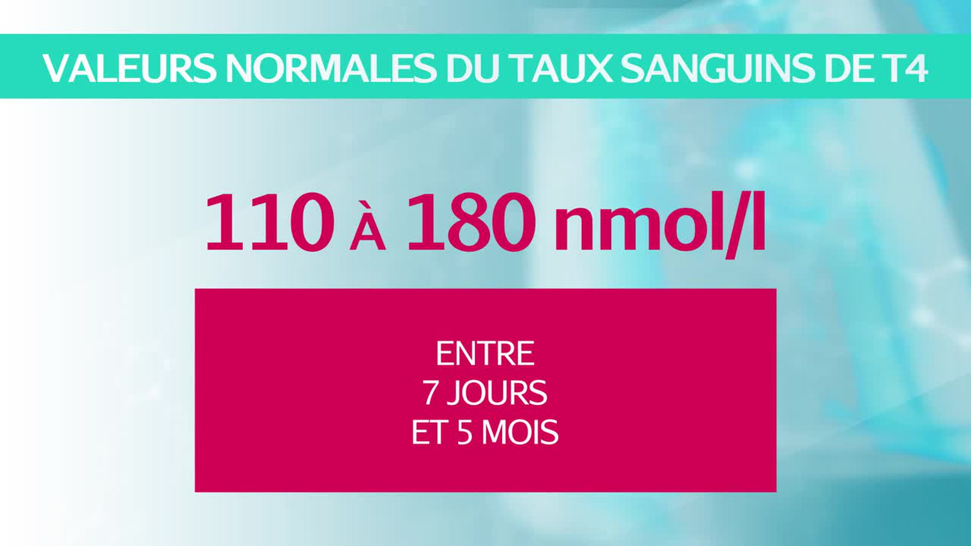 Analyse thyroxine libre FT4 et T4 : basse, haute, pourquoi ?