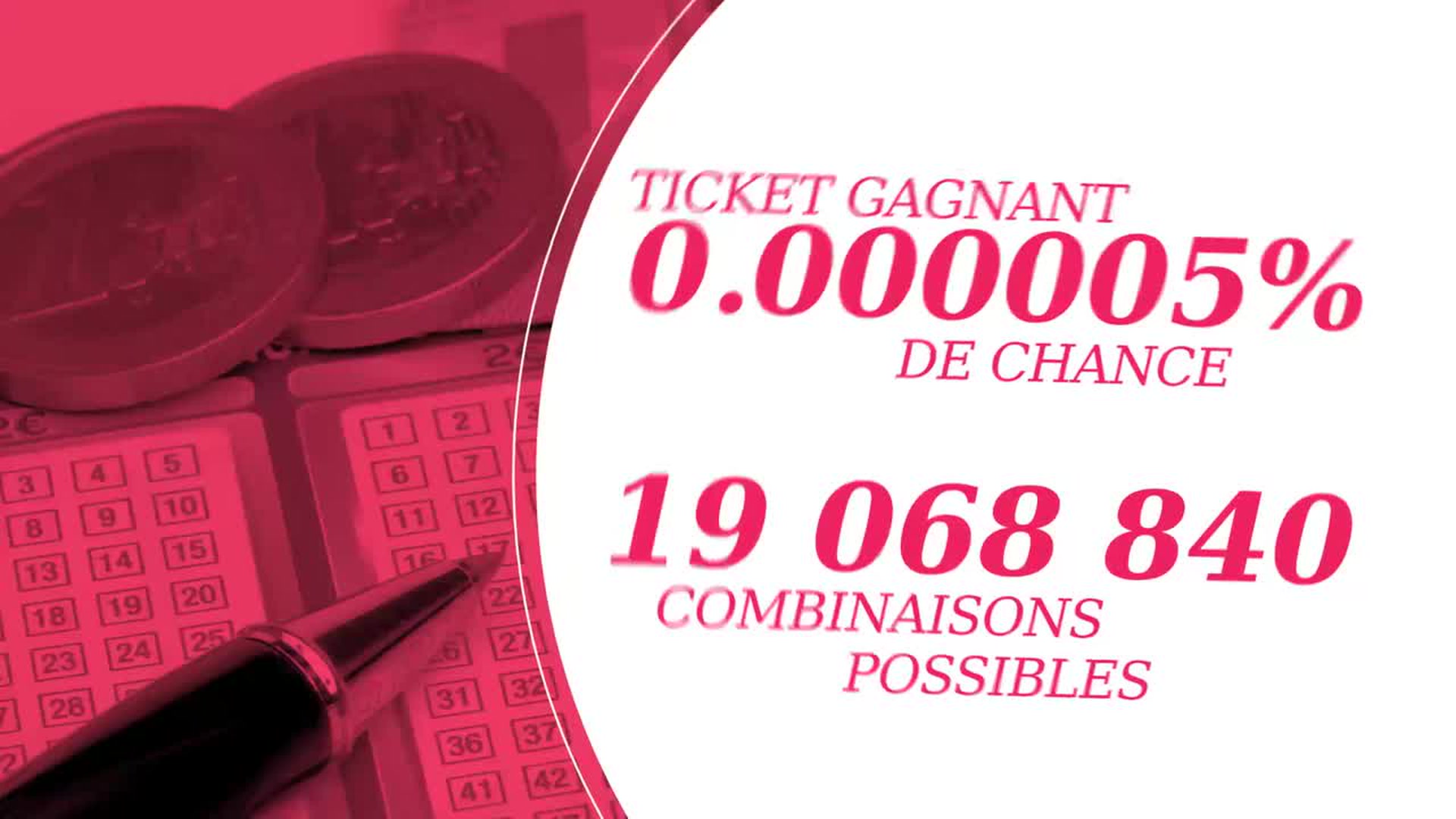 Resultat Du Loto Fdj Le Tirage Du Vendredi 13 Avril Et Du Samedi 14 Avril 2018