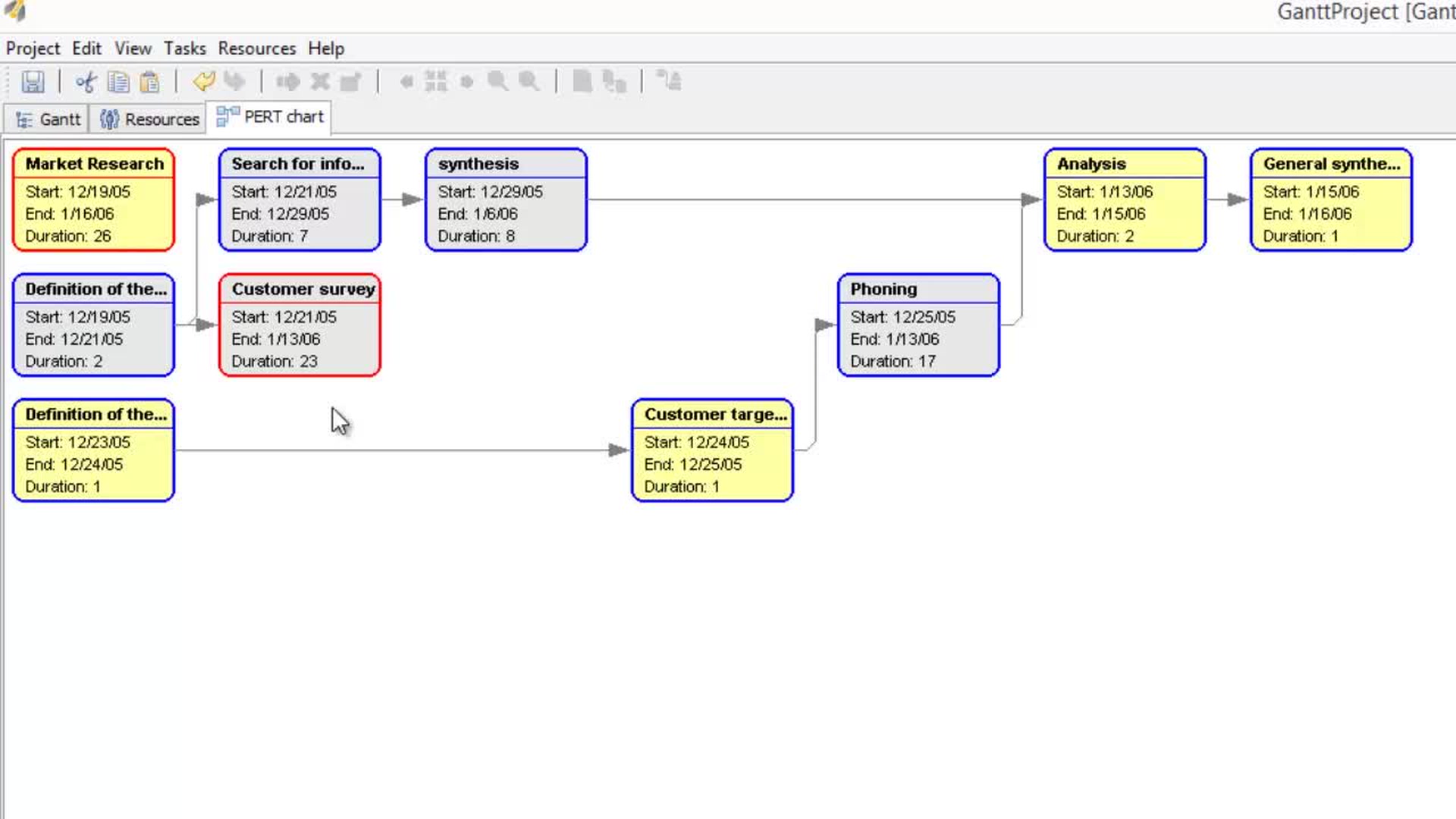 Download The Latest Version Of Gantt Project Free In English On Ccm Ccm