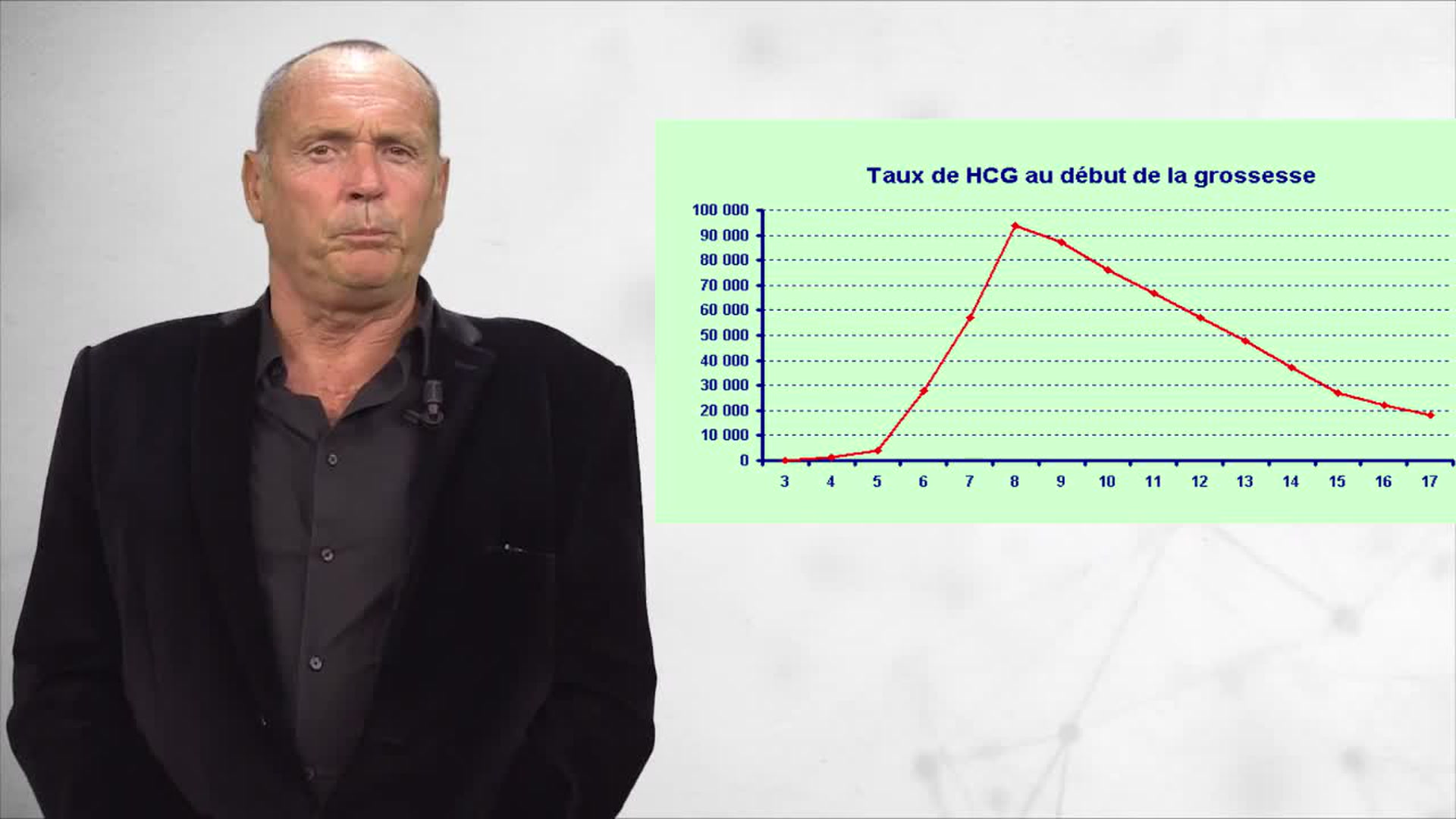 4 Semaines De Grossesse Taux Hcg Hormone Bêta-HCG : tableau, faible, élevée, évolution