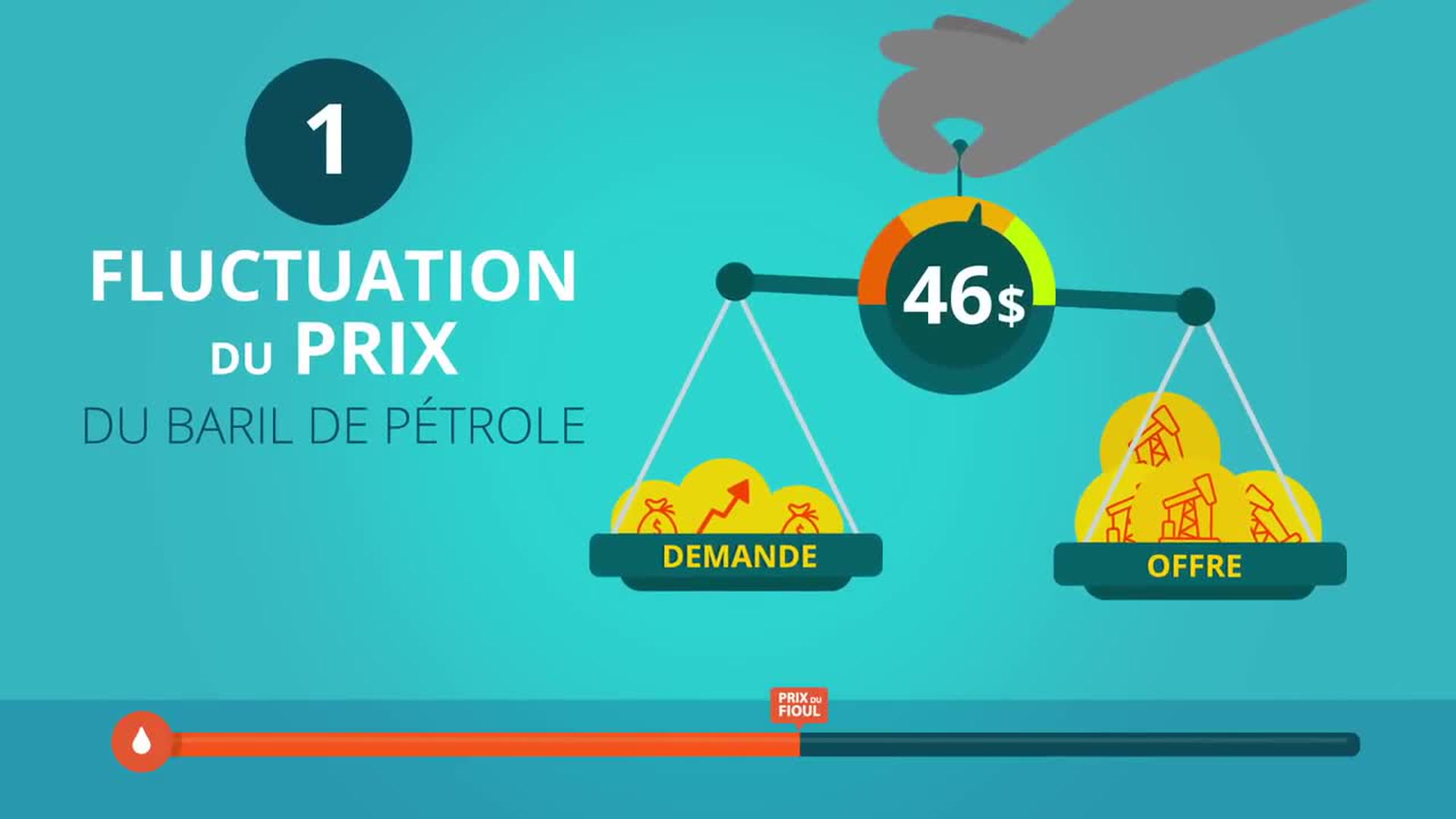 Prix Du Fioul 2021 Tendance Et Prevision D Evolution Des Tarifs